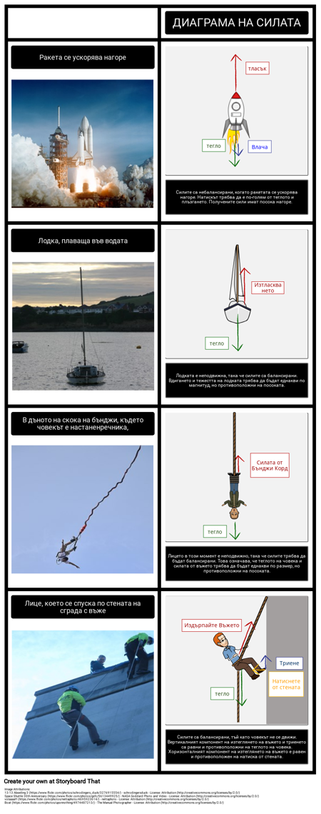 Силови Диаграми