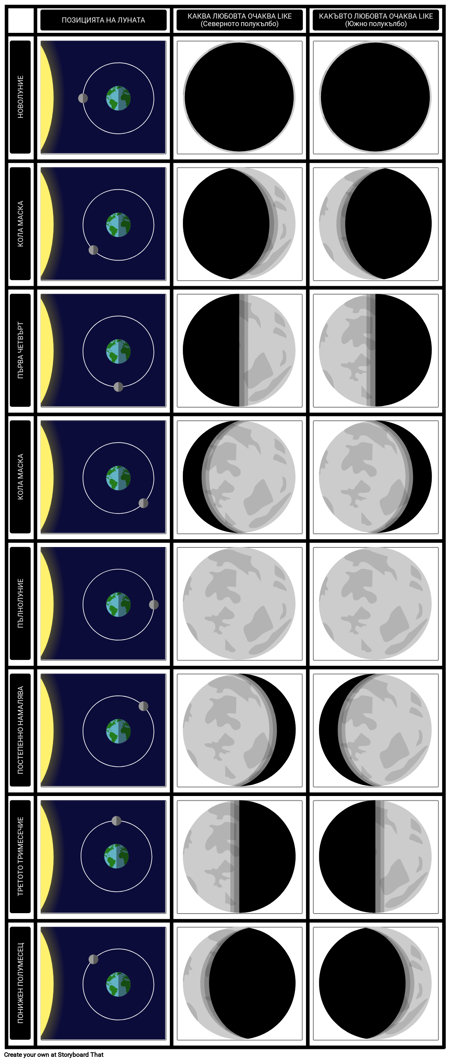 Фази на Луната