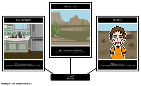 Дупки - Речник