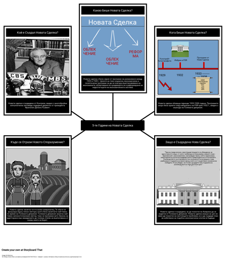 Новата Сделка 5 Ws