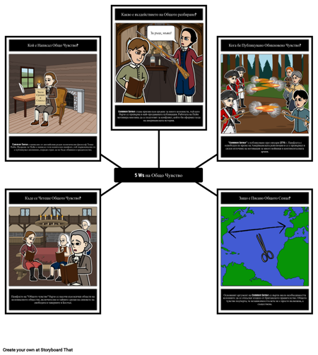 Томас Паййн - 5 Ws