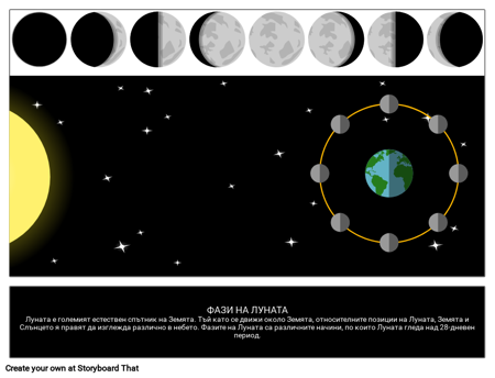 Фази на Луната