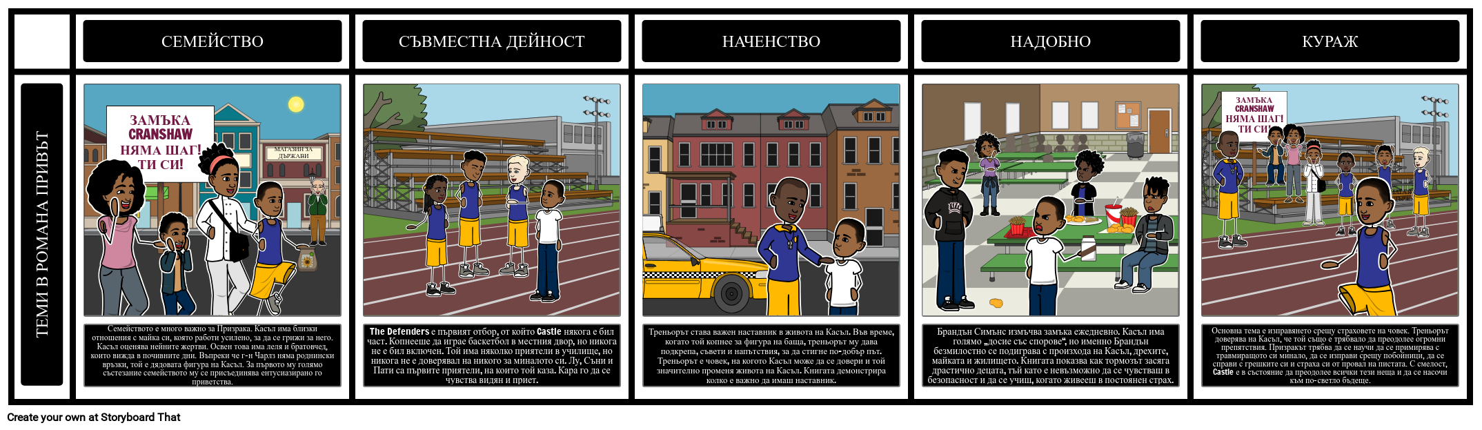 Призрачни Теми