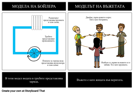Верижни Модели