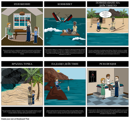 Диаграмата на Cay Plot