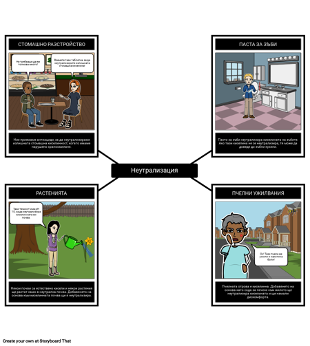 Неутрализация