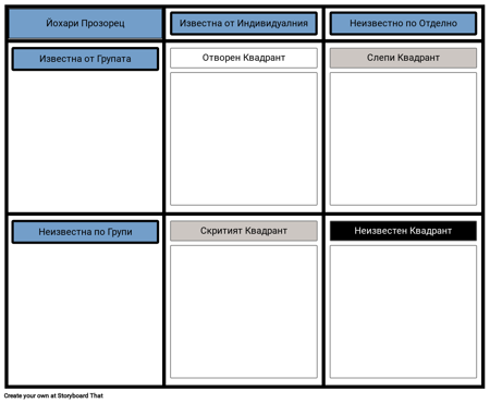 Йохари Шаблон