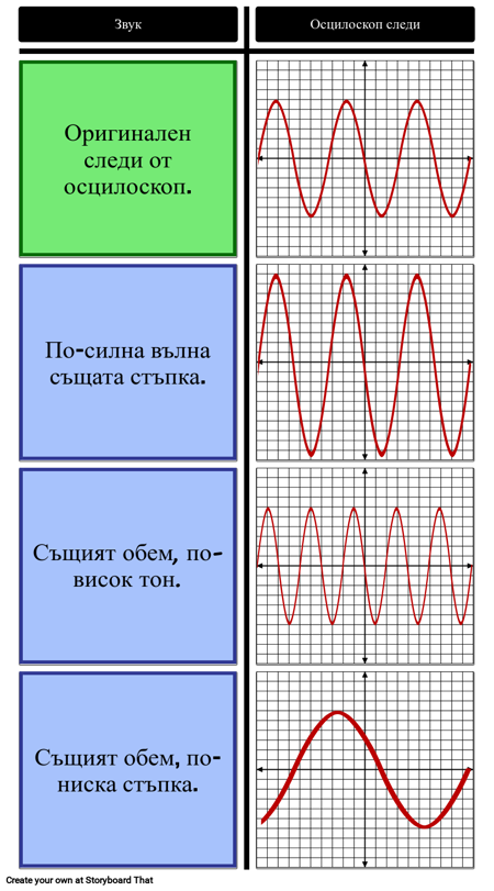 Звукови Вълни