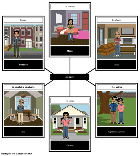 Семеен речник