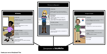 Декорации за SoLoMoFoo