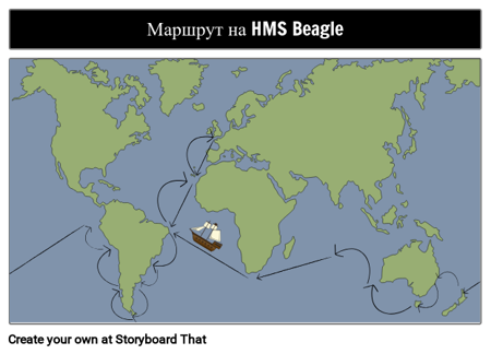 Път на Бигъл