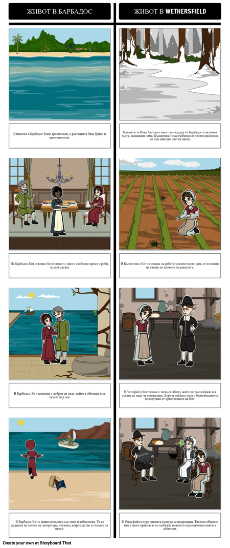 Вещицата на Blackbird Езерце Сравнение и Контраст