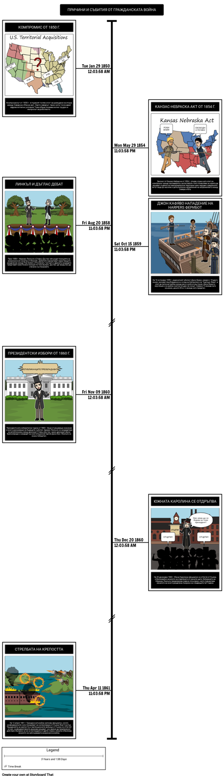 Америка от 1850 - причини и събития, водещи до американската гражданска вой