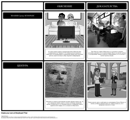 Фаренхайт 451 Теми