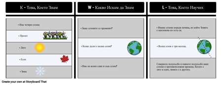 Пример за KWL - Сезони