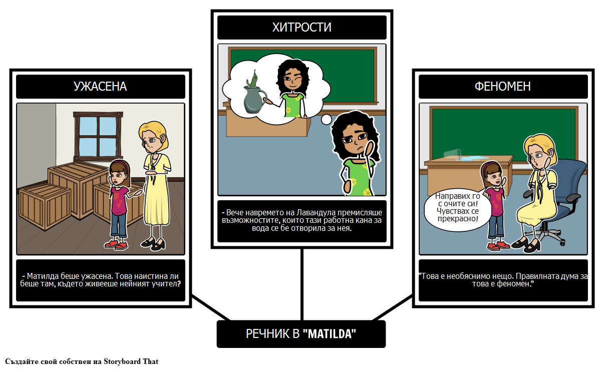 Речник на Matilda Storyboard por bg-examples