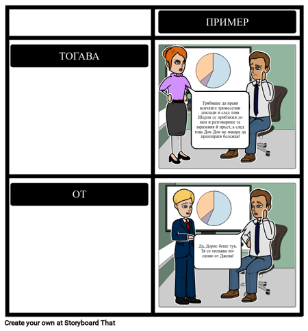 Тогава Vs Than