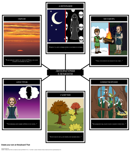 Сонет 73 Литературни Елементи