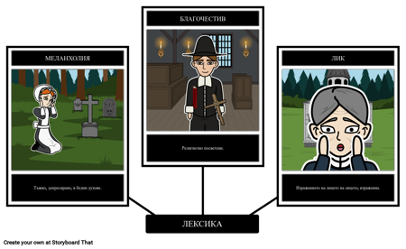 Млад Goodman Браун Лексикон Графичен Органайзер