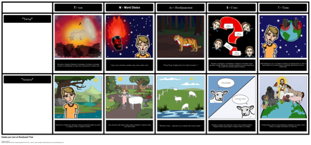 "The Tyger" и "The Lamb" TWIST Сравнение