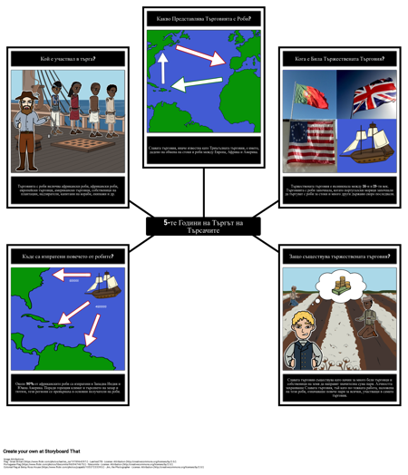 5-те Години на Търгът на Търсачите