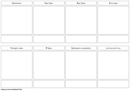 5 Относно Шаблона