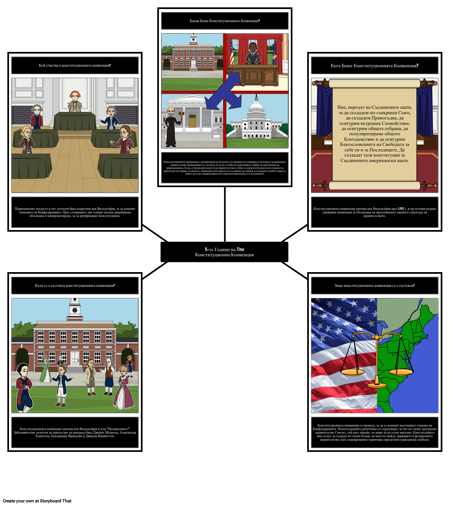 5Ws на Конституционната Конвенция