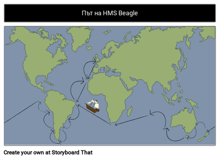 Beagle Route