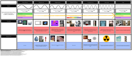 EM спектрална диаграма