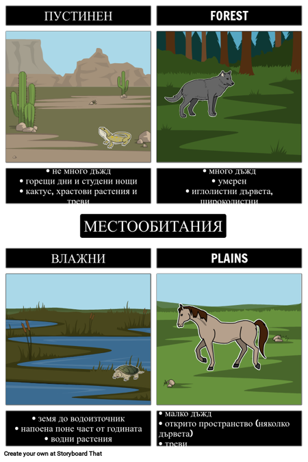 Frayer Model - Хабитати