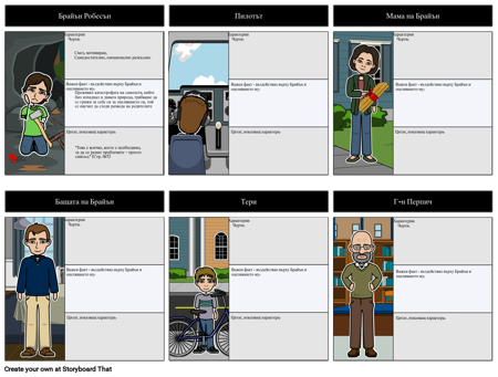 Hatchet - Карта на Знаците