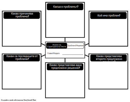 ITA - Структура на Текста - Проблем / Решение