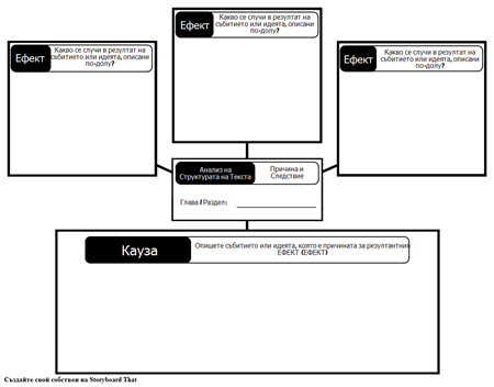 ITA - Структура на Текста - Причина и Ефект
