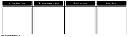 KWHL Шаблон за Диаграма