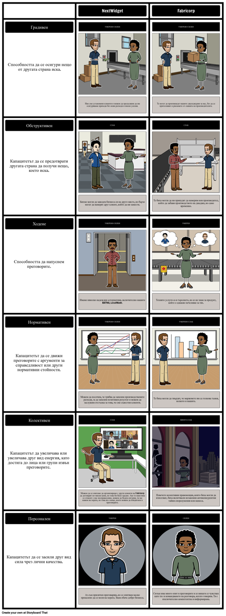 NextWidget Срещу Fabricorp Power Comparison