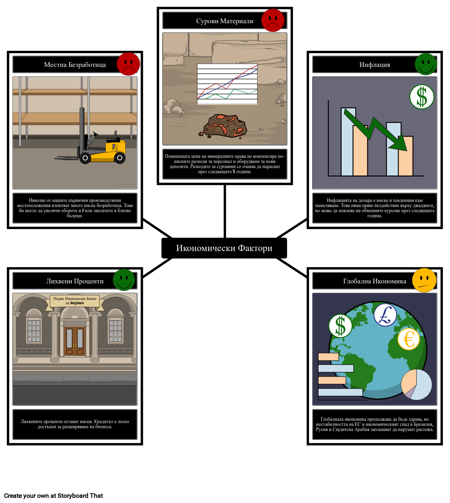 PEST под-анализ