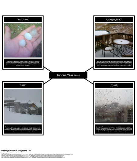 Precipitation Types