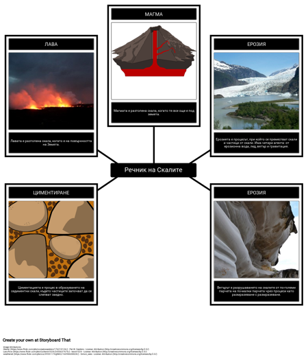 Rocks Пример за Речник