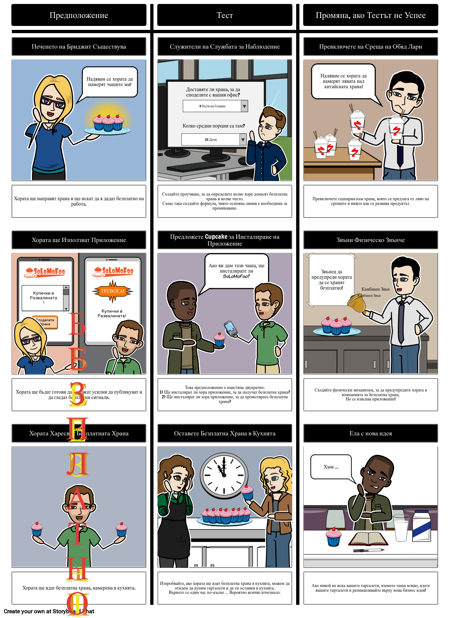 SoLoMoFoo Валидиране на Предположения