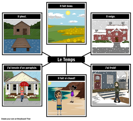 Spider Map - Времето на Френски Език