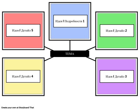 Spider Maps - Основна Концепция