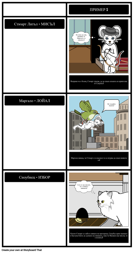 Stuart Little Character Traits Графичен Организатор