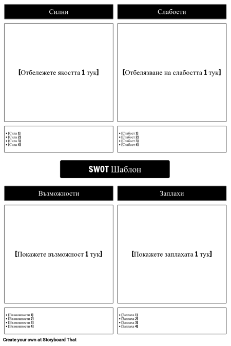 SWOT Шаблон