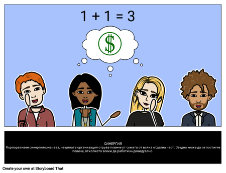 Корпоративна Синергия: Бизнес Термин 