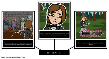 The Hunger Games Тема