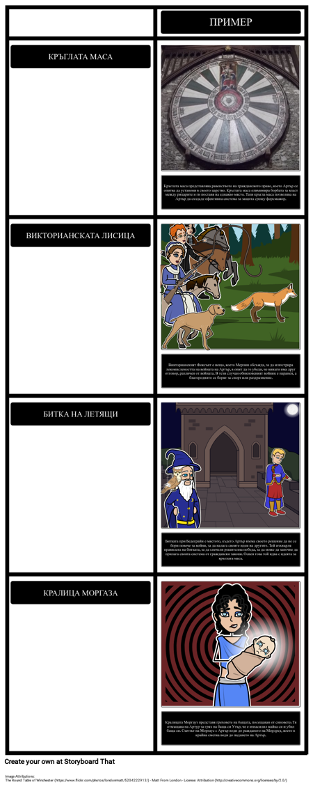 TOAFK - символи и теми в "Кралицата на въздуха и мрака"