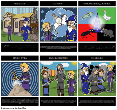 TOAFK - "Мечът в камъка" Диаграма на парцела