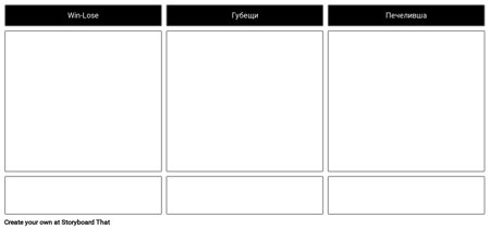 Win-Win Преговарящ Шаблон