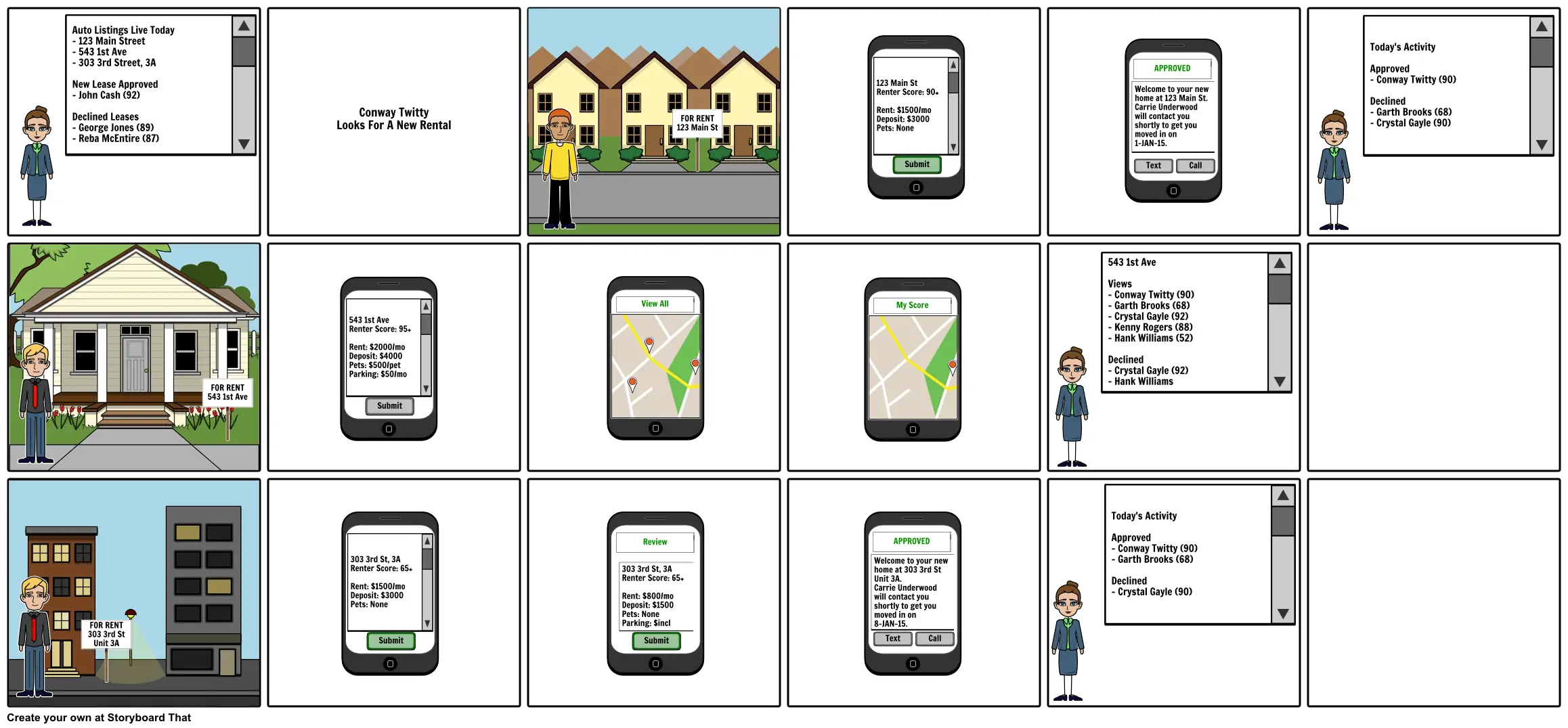 Renter Score v2