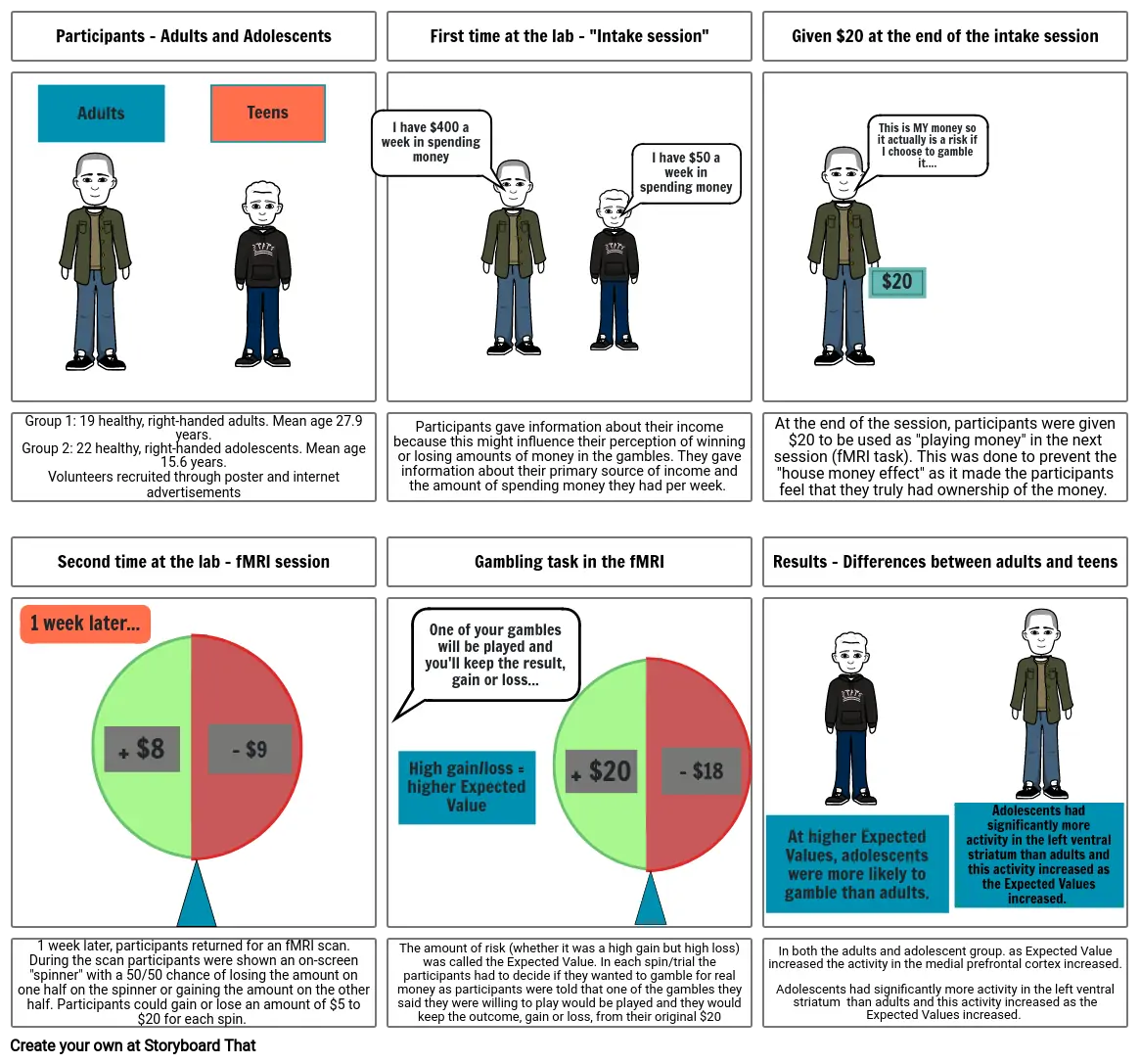 barkley levenson storyboard